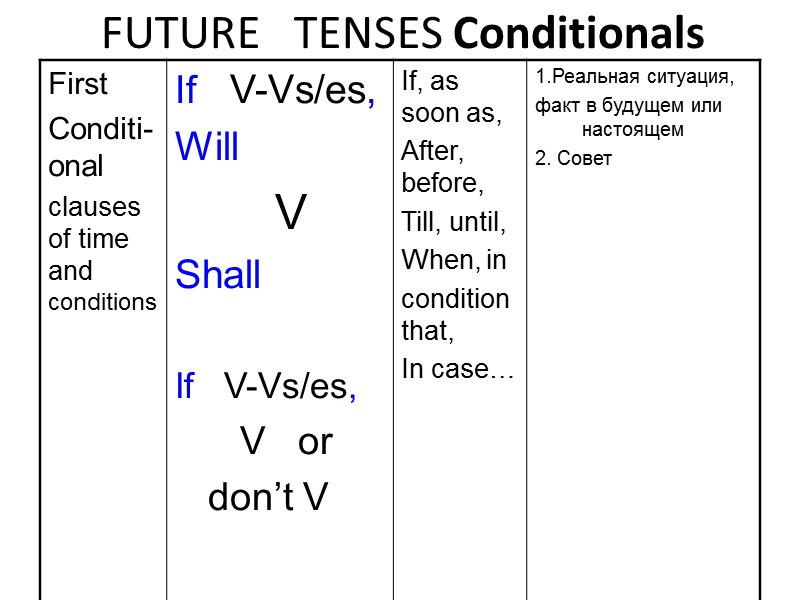 FUTURE   TENSES Conditionals